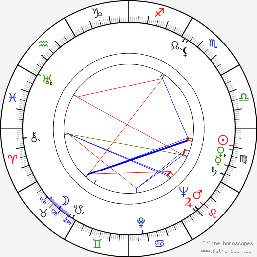 Bob Gunderson birth chart, Bob Gunderson astro natal horoscope, astrology