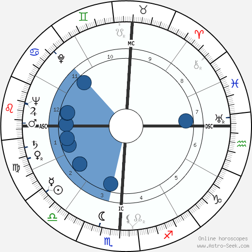 Charles Percy wikipedia, horoscope, astrology, instagram