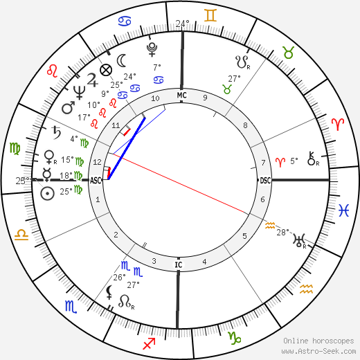 Egisto Peyre birth chart, biography, wikipedia 2023, 2024