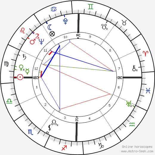 Egisto Peyre birth chart, Egisto Peyre astro natal horoscope, astrology