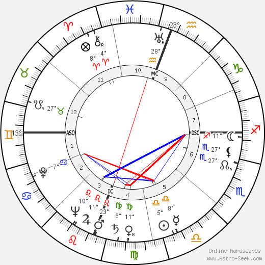 Ellis Lee Perry birth chart, biography, wikipedia 2024, 2025