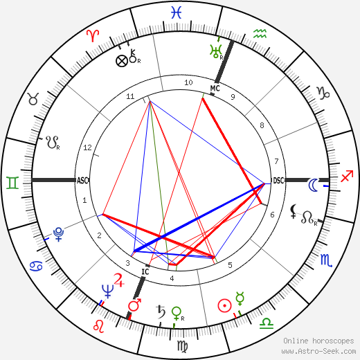 Ellis Lee Perry birth chart, Ellis Lee Perry astro natal horoscope, astrology