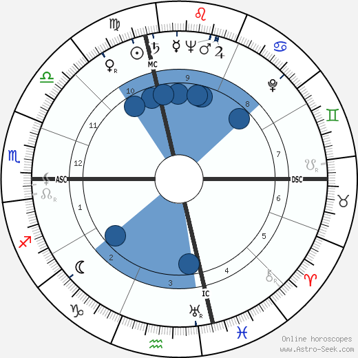 Eugene Patrick Kennedy wikipedia, biography, birth chart, instagram Eugene Patrick Kennedy wikipedia, horoscope, astrology, instagram