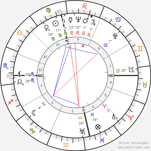 Eugene Patrick Kennedy birth chart, biography, wikipedia 2023, 2024