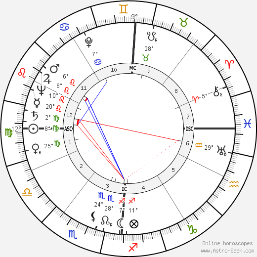 Frank Edmonds birth chart, biography, wikipedia 2023, 2024