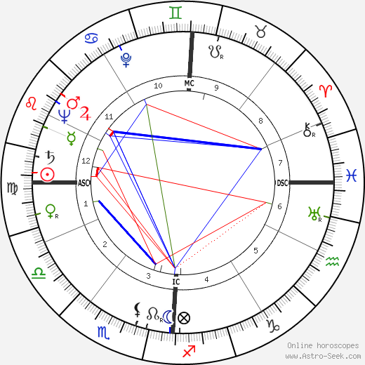 Frank Edmonds birth chart, Frank Edmonds astro natal horoscope, astrology