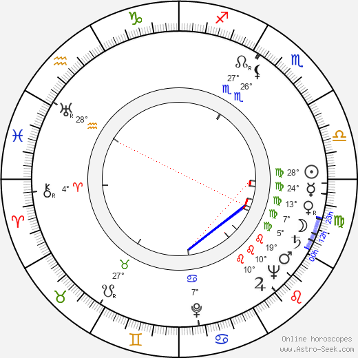 Franz Peter Wirth birth chart, biography, wikipedia 2023, 2024