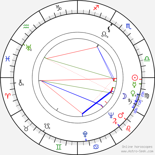 Franz Peter Wirth birth chart, Franz Peter Wirth astro natal horoscope, astrology