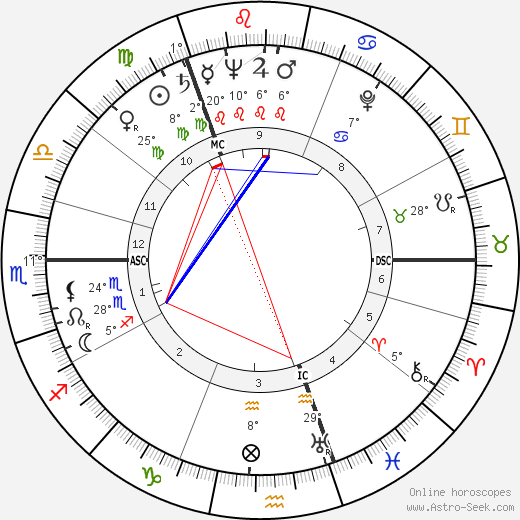 Grigoriy Yevdokimov birth chart, biography, wikipedia 2023, 2024