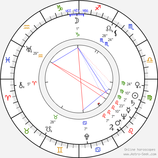 Gualtiero Jacopetti birth chart, biography, wikipedia 2023, 2024