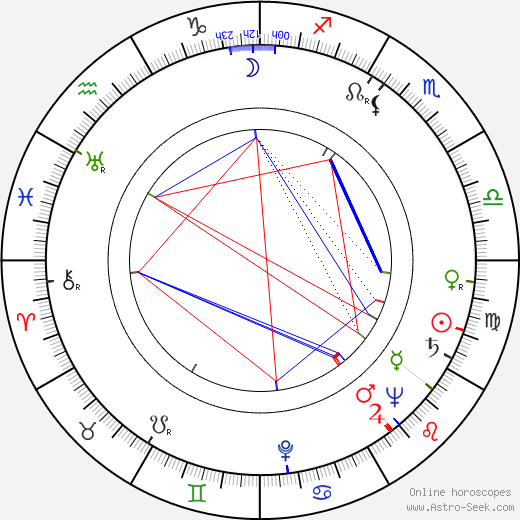 Gualtiero Jacopetti birth chart, Gualtiero Jacopetti astro natal horoscope, astrology