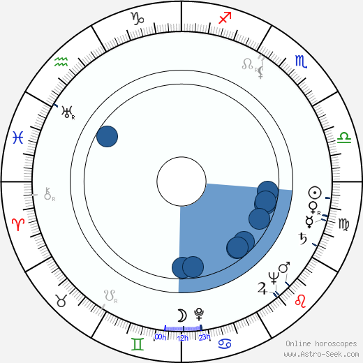Helmut Ashley wikipedia, horoscope, astrology, instagram