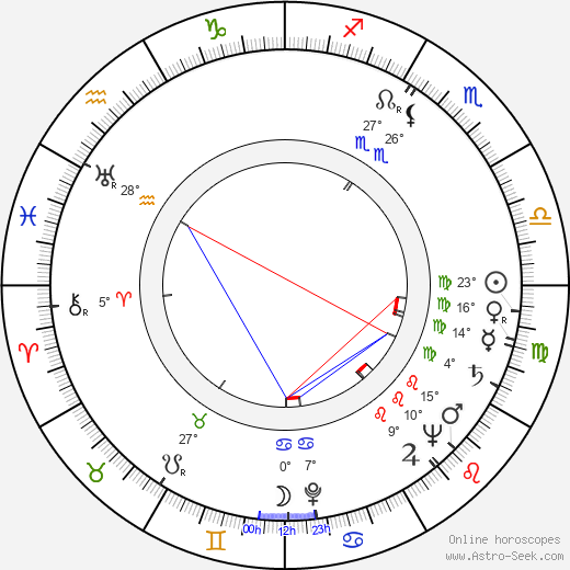 Helmut Ashley birth chart, biography, wikipedia 2023, 2024