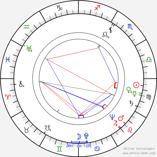 Helmut Ashley birth chart, Helmut Ashley astro natal horoscope, astrology