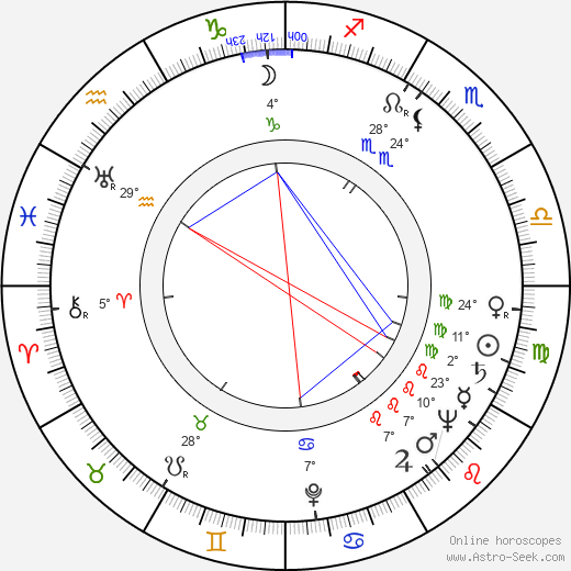 Howard Morris birth chart, biography, wikipedia 2023, 2024