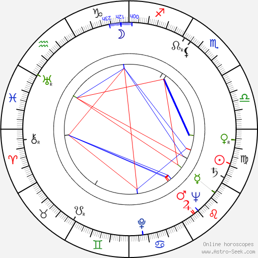 Howard Morris birth chart, Howard Morris astro natal horoscope, astrology