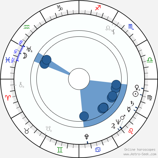 Jacques Marin Oroscopo, astrologia, Segno, zodiac, Data di nascita, instagram