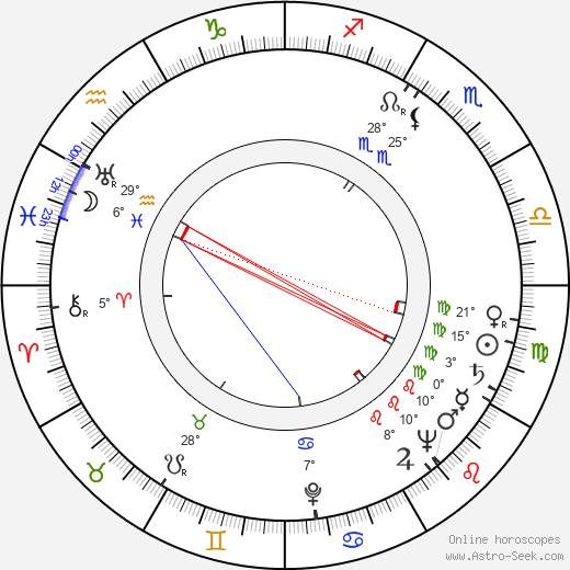 Jacques Marin birth chart, biography, wikipedia 2023, 2024