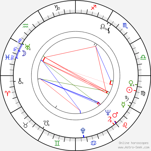 Jacques Marin birth chart, Jacques Marin astro natal horoscope, astrology