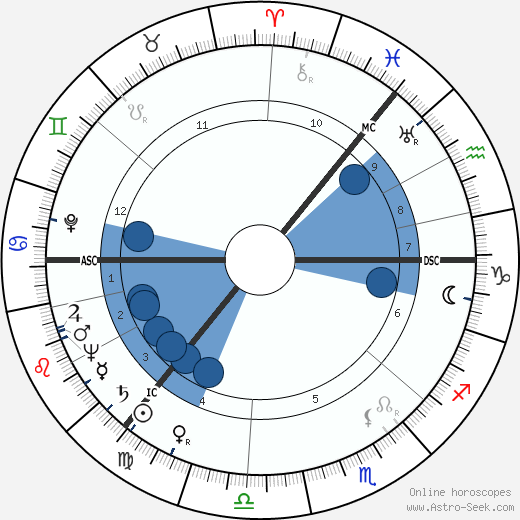 James Knox Russell wikipedia, biography, birth chart, instagram James Knox Russell wikipedia, horoscope, astrology, instagram