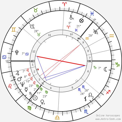 James Knox Russell birth chart, biography, wikipedia 2022, 2023