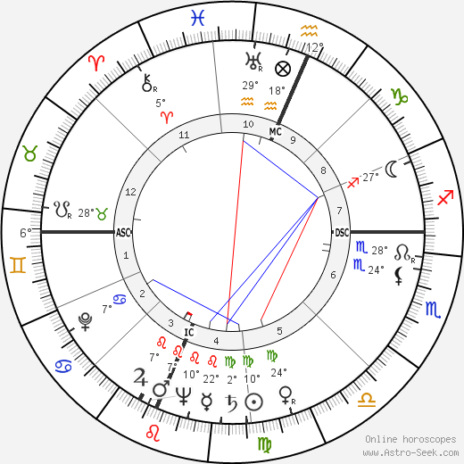 Jan Moore birth chart, biography, wikipedia 2023, 2024