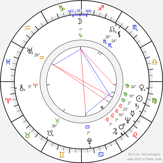 Jarmila Navrátilová birth chart, biography, wikipedia 2023, 2024