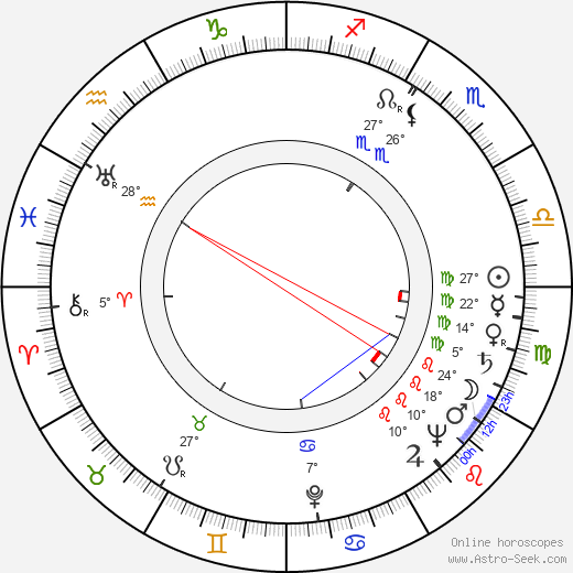 Jaroslav Stříška birth chart, biography, wikipedia 2023, 2024