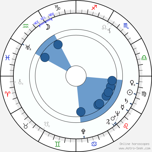 John Mitchum Oroscopo, astrologia, Segno, zodiac, Data di nascita, instagram