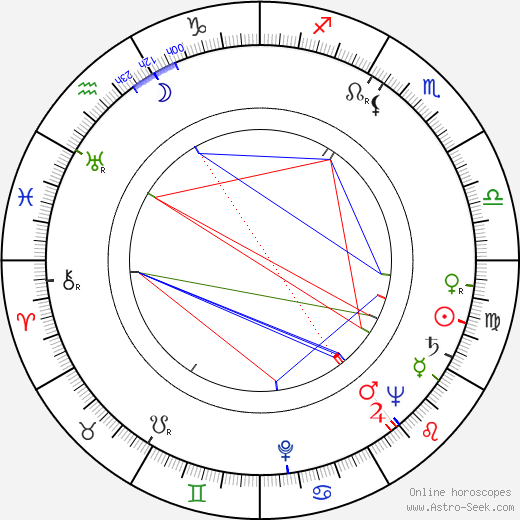 John Mitchum birth chart, John Mitchum astro natal horoscope, astrology