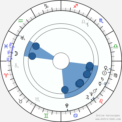 Josef Illík wikipedia, horoscope, astrology, instagram