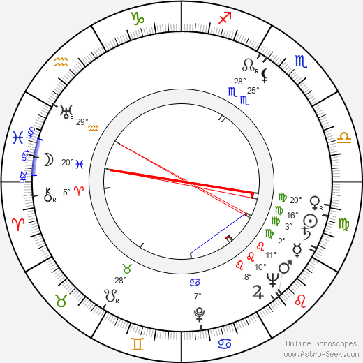 Josef Illík birth chart, biography, wikipedia 2023, 2024