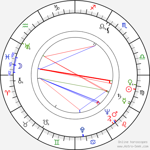 Josef Illík birth chart, Josef Illík astro natal horoscope, astrology