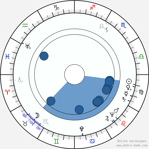 Josef Kotapiš wikipedia, horoscope, astrology, instagram