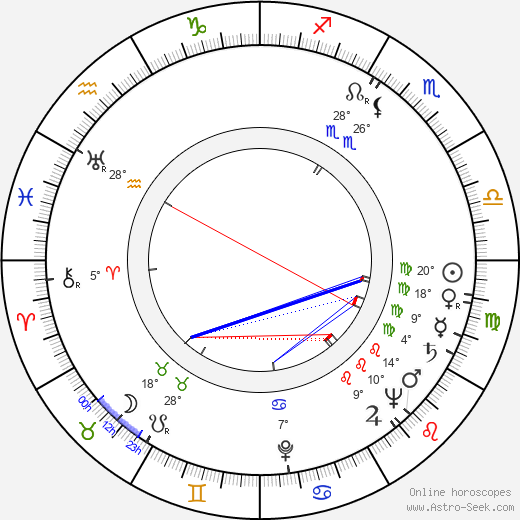 Josef Kotapiš birth chart, biography, wikipedia 2023, 2024