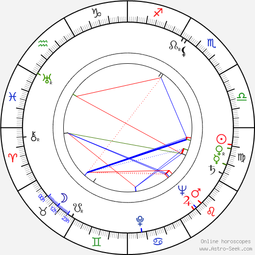 Josef Kotapiš birth chart, Josef Kotapiš astro natal horoscope, astrology