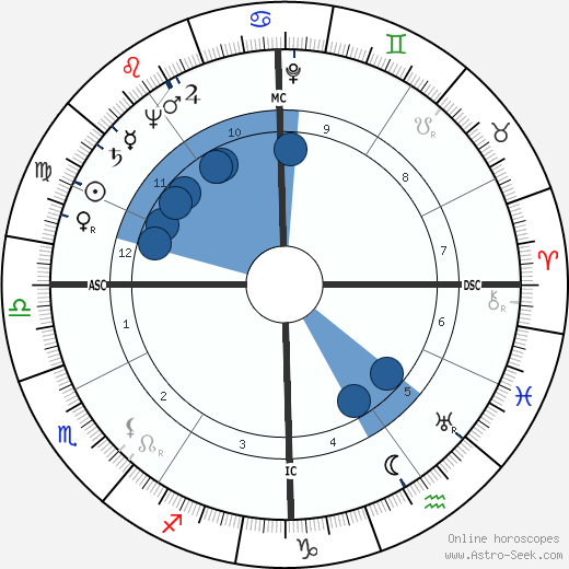 Joseph Earl Burrell wikipedia, biography, birth chart, instagram Joseph Earl Burrell wikipedia, horoscope, astrology, instagram
