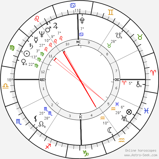 Joseph Earl Burrell birth chart, biography, wikipedia 2023, 2024