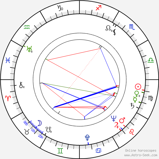 Kauno Laine birth chart, Kauno Laine astro natal horoscope, astrology