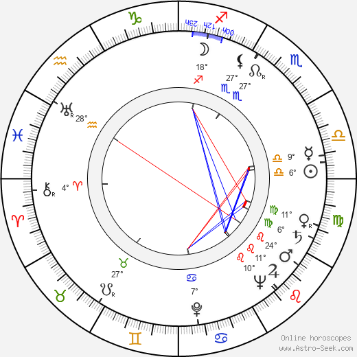 Kay Wright birth chart, biography, wikipedia 2023, 2024