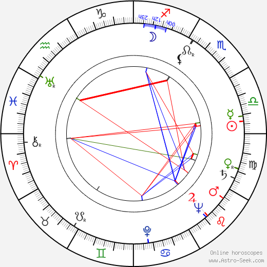 Kay Wright birth chart, Kay Wright astro natal horoscope, astrology