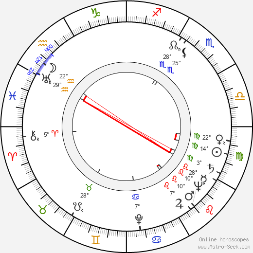 Kurt Goldberger birth chart, biography, wikipedia 2023, 2024