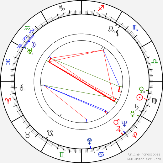 Kurt Goldberger birth chart, Kurt Goldberger astro natal horoscope, astrology