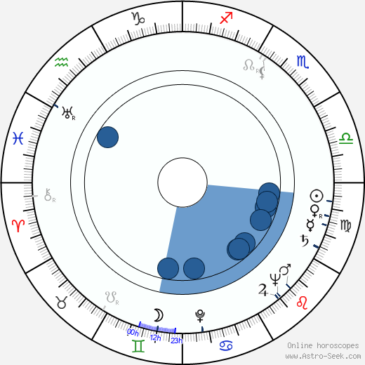 Lawrence Dobkin horoscope, astrology, sign, zodiac, date of birth, instagram