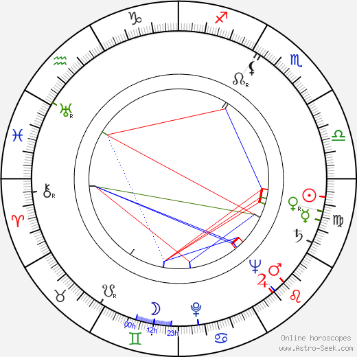 Lawrence Dobkin birth chart, Lawrence Dobkin astro natal horoscope, astrology