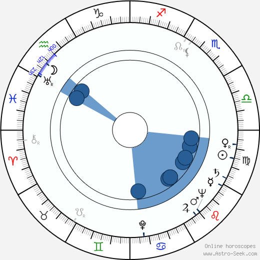 Lyudmila Vasilyevna Tselikovskaya wikipedia, biography, birth chart, instagram Lyudmila Vasilyevna Tselikovskaya wikipedia, horoscope, astrology, instagram