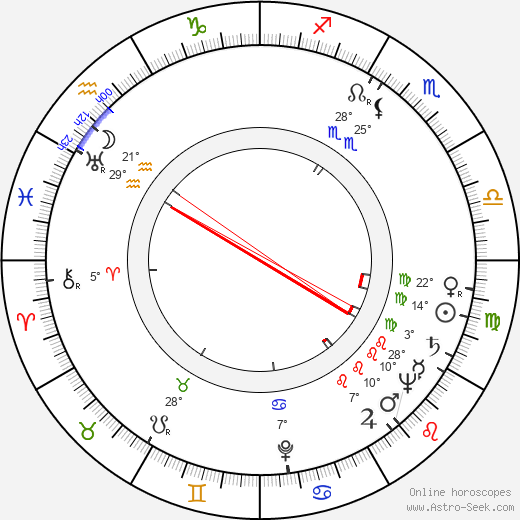 Lyudmila Vasilyevna Tselikovskaya birth chart, biography, wikipedia 2023, 2024