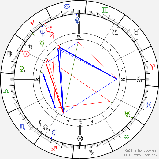 Marge Champion birth chart, Marge Champion astro natal horoscope, astrology