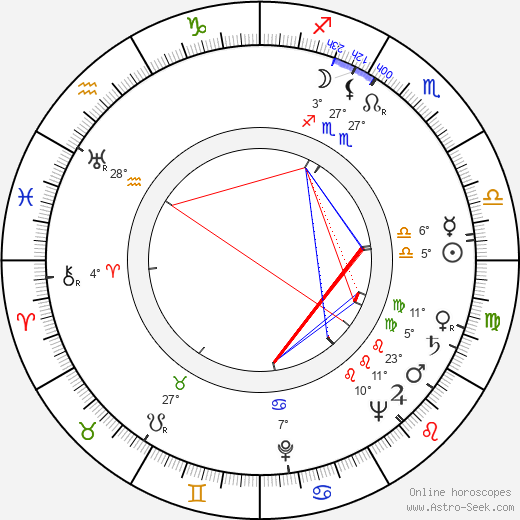 Margot Hielscher birth chart, biography, wikipedia 2023, 2024