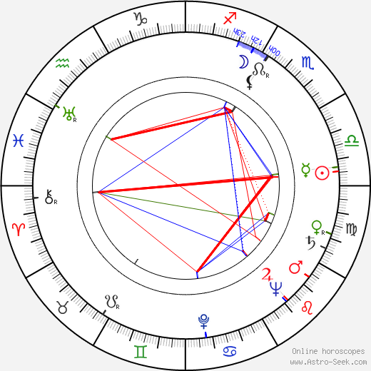 Margot Hielscher birth chart, Margot Hielscher astro natal horoscope, astrology